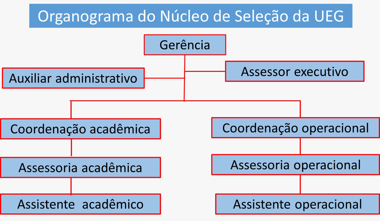 Núcleo de Seleção